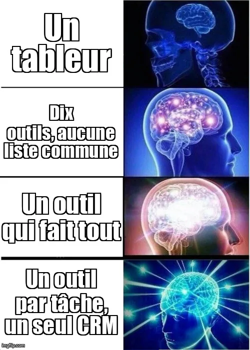 Mème du cerveau qui grandit : un tableur, dix outils sans liste commune, un outil qui fait tout, puis un outil par tâche et un seul CRM.