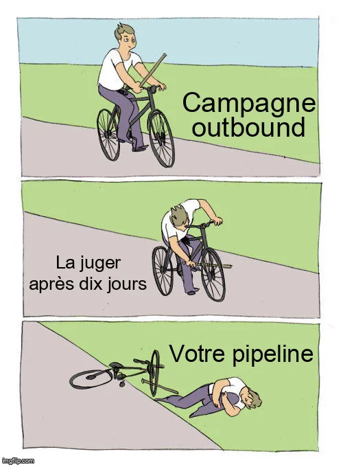 Mème du cycliste qui met un bâton dans sa propre roue : juger une campagne outbound après dix jours.
